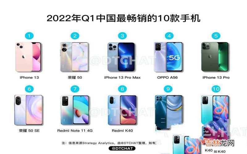 最畅销的10款手机 2022口碑最好的十款手机国产