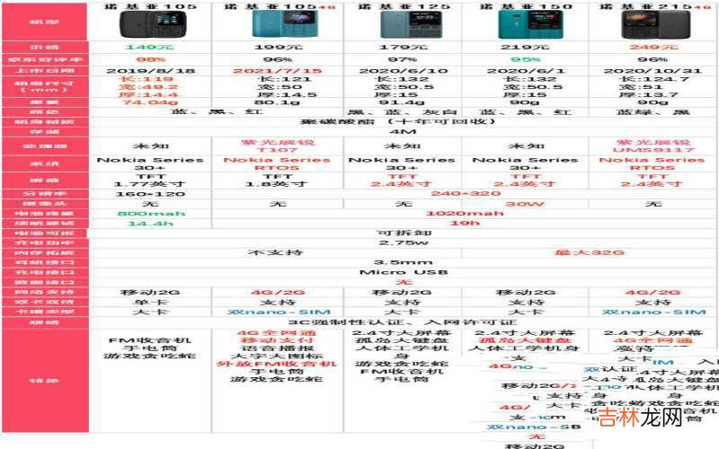2022年诺基亚的功能机横评 诺基亚手机大全最新款
