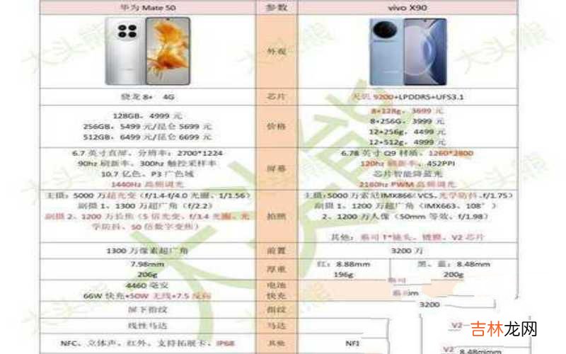 华为mate50和vivox90购买建议 华为和vivo手机哪个好
