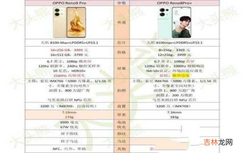 OPPO Reno9 Pro和OPPO Reno8 Pro+购机建议 reno8 pro和pro+的区别