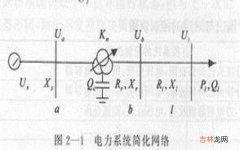 系统综合功率是什么