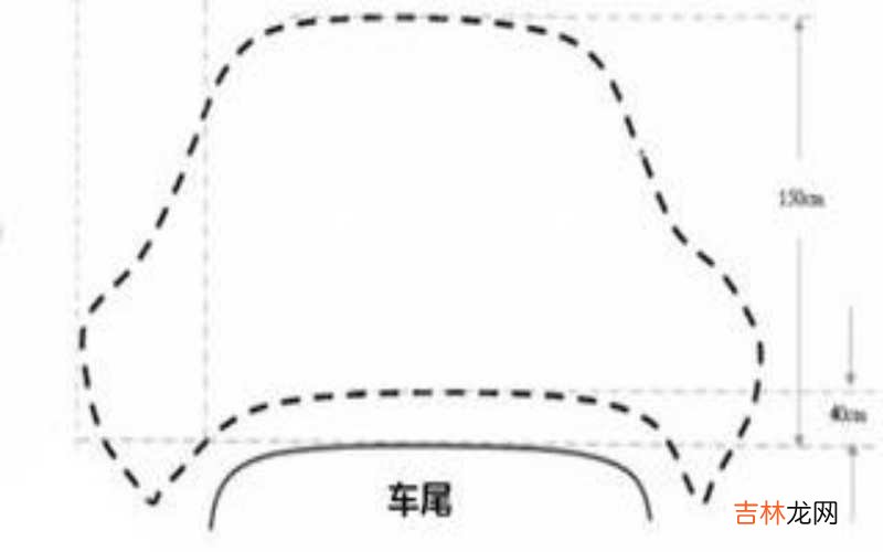 前/后雷达是什么