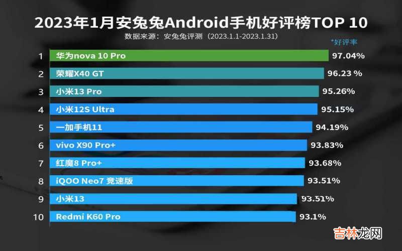 手机好评Top10 2023 排名前十最好用的手机