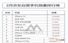 最新手机销量TOP10 最近销量最好的手机