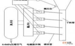 预热器是什么