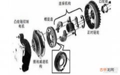 VVT-iE技术是什么