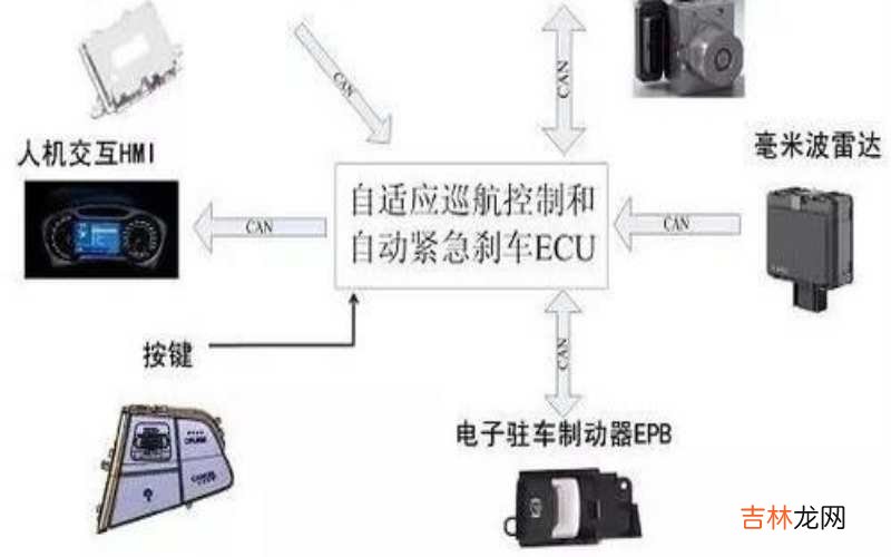 AEB自动紧急制动系统是什么