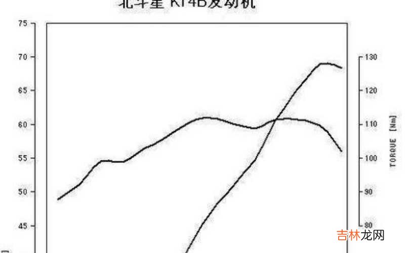 最大扭矩转速是什么