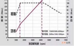 最大功率转速是什么