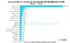 三款红米千元机，值得推荐 2022最建议买的千元手机红米