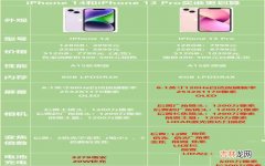 iPhone14与13pro的购买建议 苹果14与13pro哪个更值得买