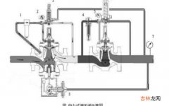 调压阀是什么