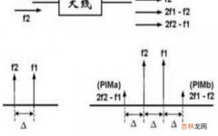 天线是什么