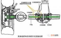 驱动桥是什么