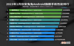 安兔兔1月手机性能榜 性能高的手机排行榜前十名