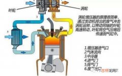 偏时点火是什么