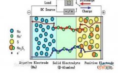 钠硫电池是什么