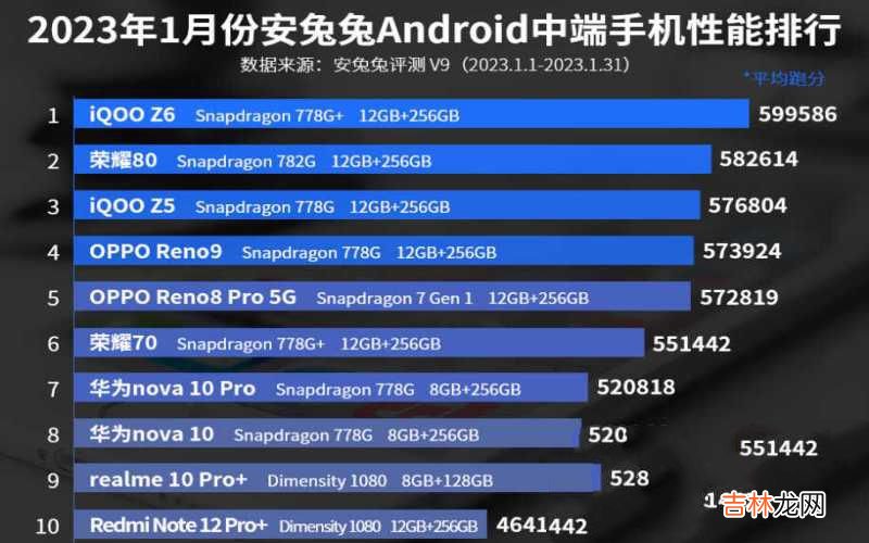 中端手机性能排行榜 性能最好的手机排行榜最新