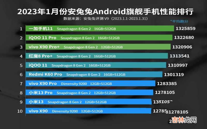 手机性能排行 性能最好的手机前十位最新