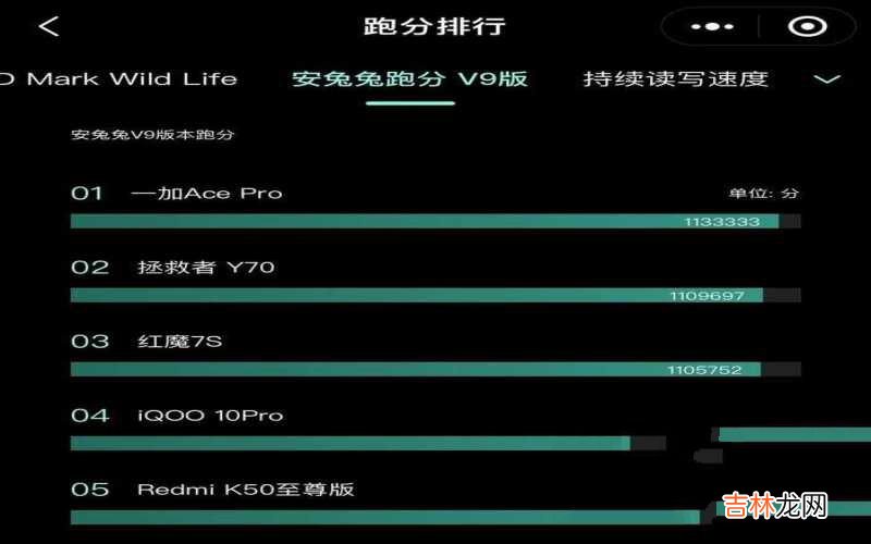 2022年跑分最高的5款手机 最顶端的安卓手机