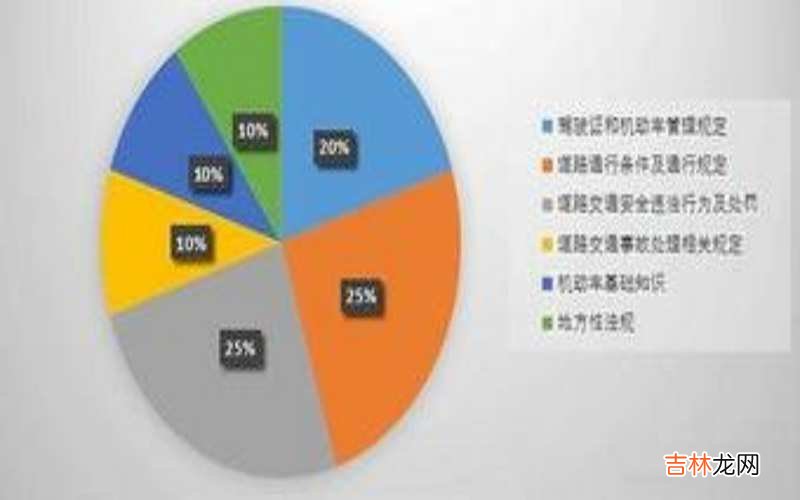 交通事故处理知识是什么