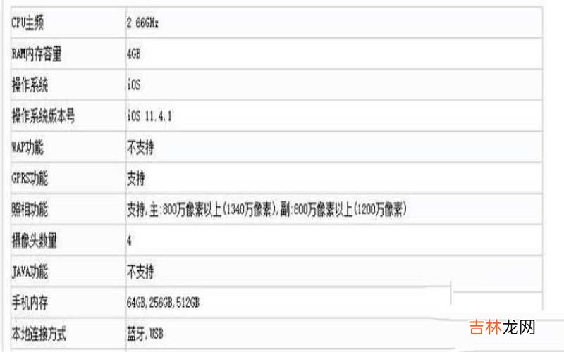 iPhone11的参数介绍 苹果iPhone 11 Pro Max电池容量