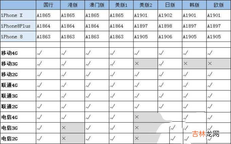 苹果版本解析 a1865 iphone x是什么版本