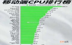 2023年移动端CPU性能排行 天玑处理器排行榜2023最新