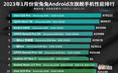 旗舰手机性能排行榜 2023手机处理器排行榜天梯图