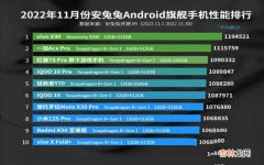 2023年手机处理器性能排行榜 手机天玑处理器排名最新