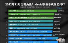 手机处理器性能排行榜 手机什么cpu的处理器最好