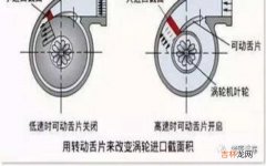 多气门是什么