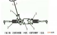 电动助力转向系统EPS是什么