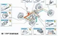 电子稳定控制系统是什么