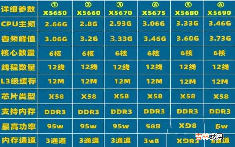 X5670系列CPU测评 x5670cpu性能怎么样