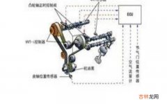 VVT-i是什么