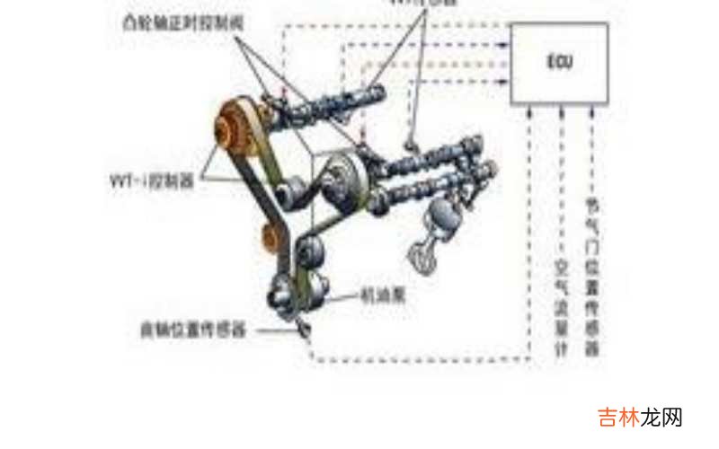 VVT-i是什么