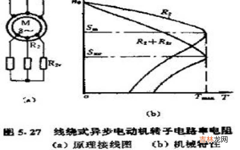 电动机最大扭矩是什么