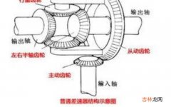 后桥限滑差速器/差速锁是什么