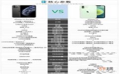 苹果11proMax和苹果12购买建议 11promax和12哪个好用