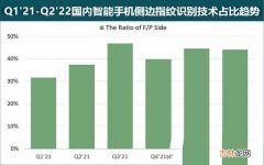 可以侧面解锁的手机盘点 有哪些还是侧边指纹的手机?