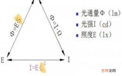 最小离地间距是什么