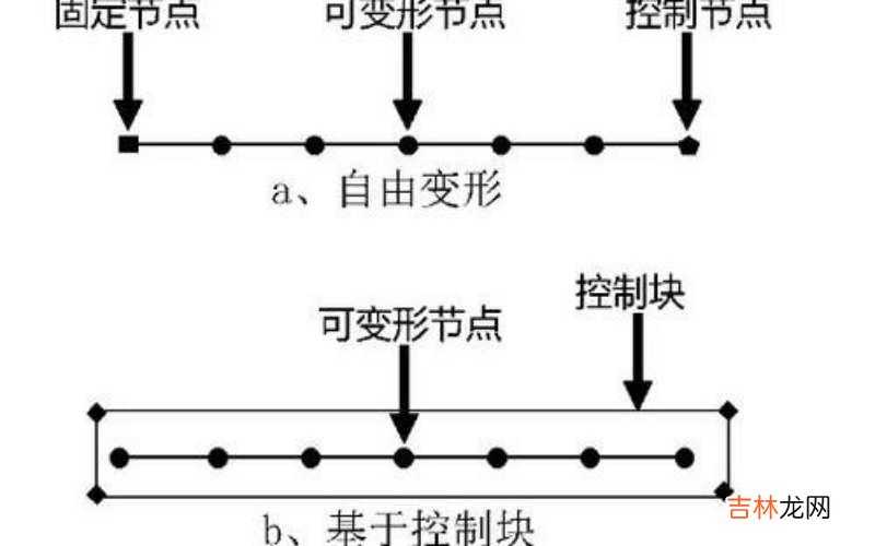 空气动力学是什么