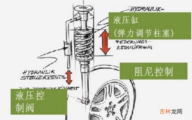 车身主动控制系统ABC是什么