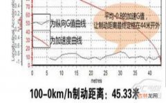 制动距离是什么