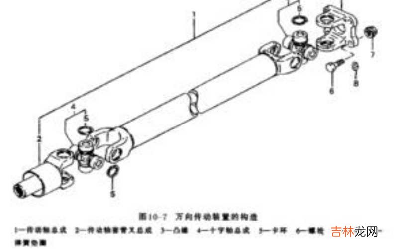 萬向傳動裝置是什麽