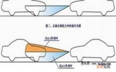 ALS自动车身水平系统是什么