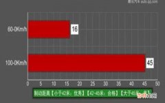 制动效能是什么