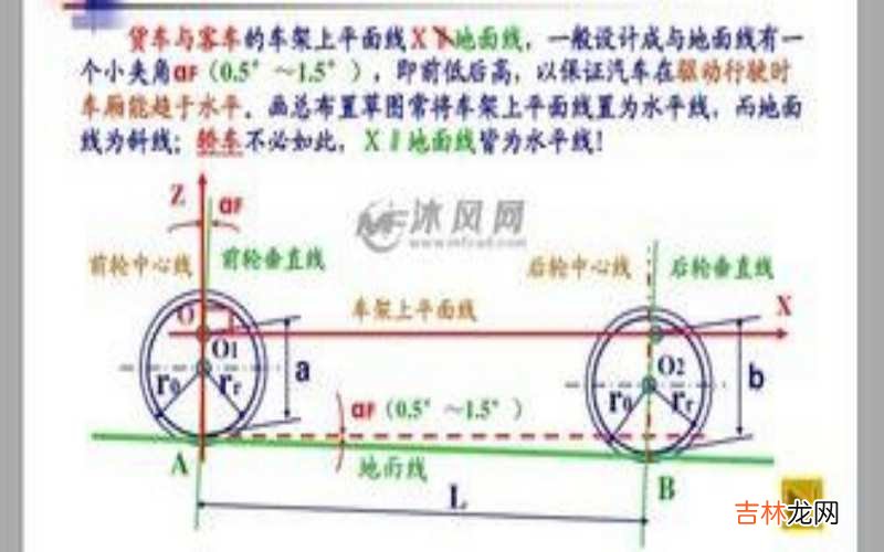 运动校核是什么