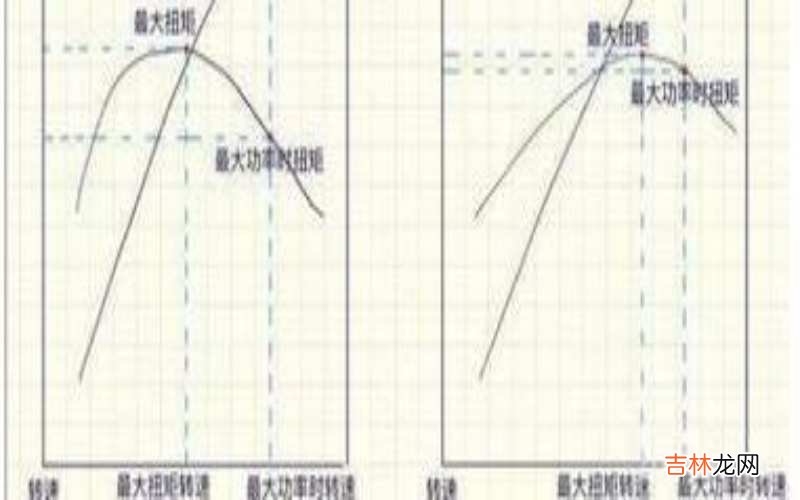 最大发动机扭矩是什么